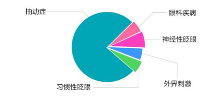 经颅磁家用型_孩子抽动症为什么会突然加重