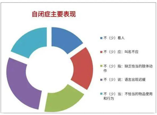 经颅磁刺激仪治疗_小孩子得了孤独症能治好吗